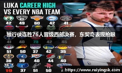 独行侠连胜76人晋级西部决赛，东契奇表现抢眼
