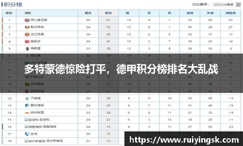 多特蒙德惊险打平，德甲积分榜排名大乱战