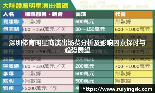 深圳体育明星商演出场费分析及影响因素探讨与趋势展望